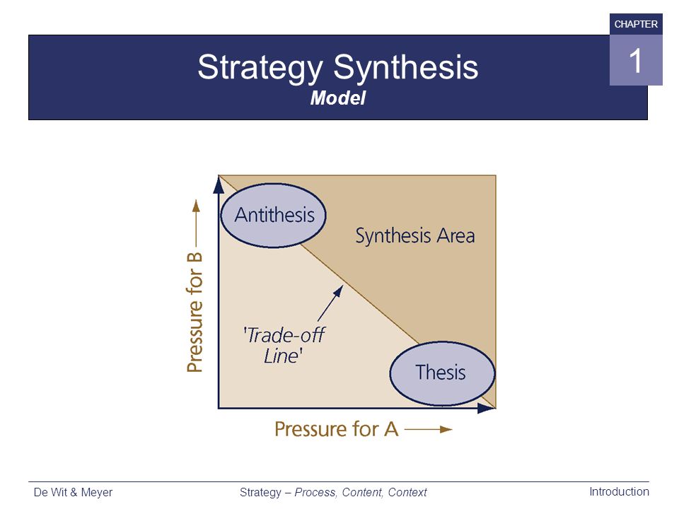 STRATEGY Process, Content, Context - ppt video online download STRATEGY Process, Content, Context - ppt video online download